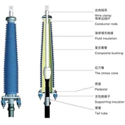 220kV কম্পোজিট বুশিং আউটডোর টার্মিনাল